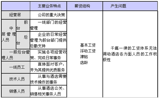 酒店2.png