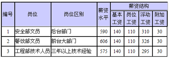 酒店3.png