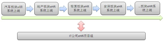 联通汽车3.jpg