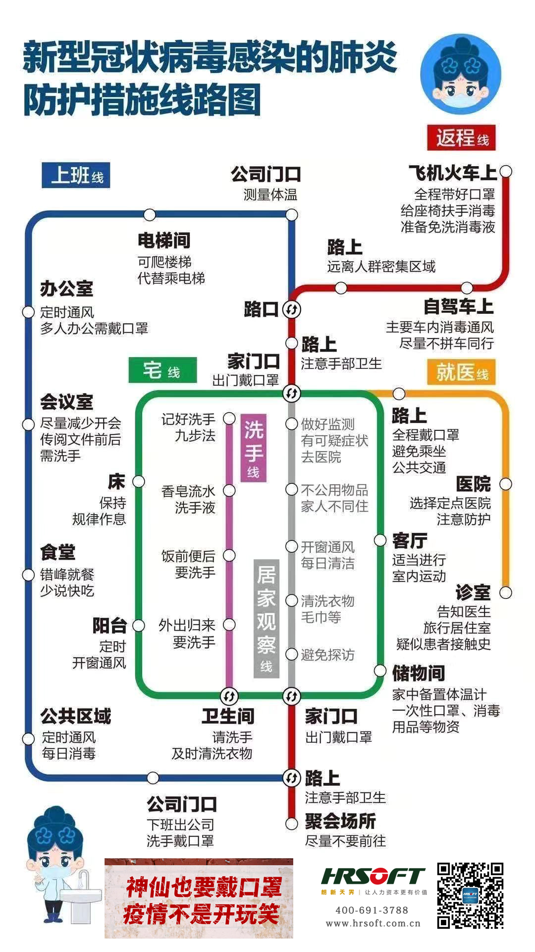 新冠病毒防护线路图.jpg